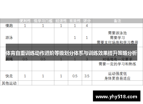 体育自重训练动作进阶等级划分体系与训练效果提升策略分析